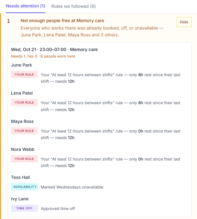 XShift AI's Schedule Log for the Memory care 11 p.m. to 7 a.m. shift, which needs 1 and has 0, listing why each of the six memory care caregivers couldn't be placed: four stopped by the 12-hours-between-shifts rule after working that day or evening, one who marked Wednesdays unavailable, and one on approved time off.
